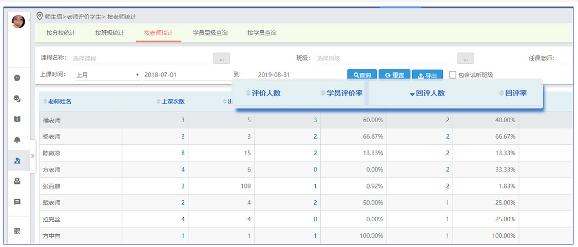 教务工作高效运转，这3项关键指标一定要知道