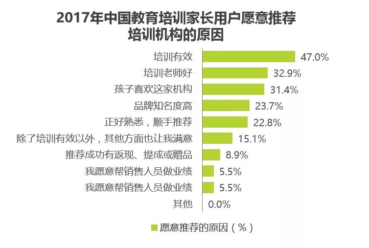 3个步骤，让意愿不强的家长主动续费