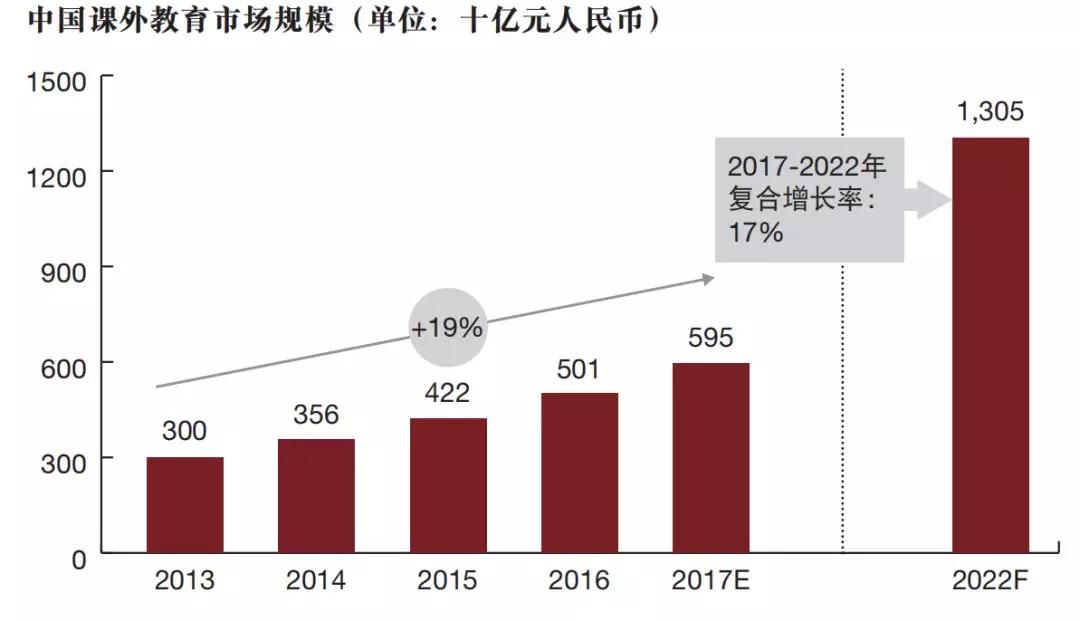 那些没看懂的校长运营日报，全新解读，请查收！