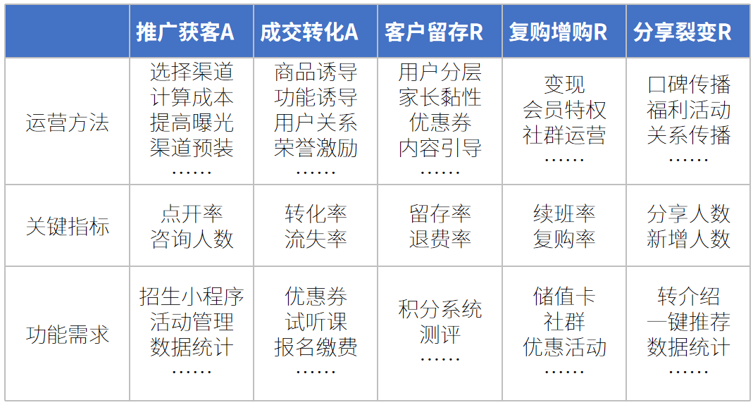 蓄力春招，2020如何逆袭？校管家帮您把营收额跑起来