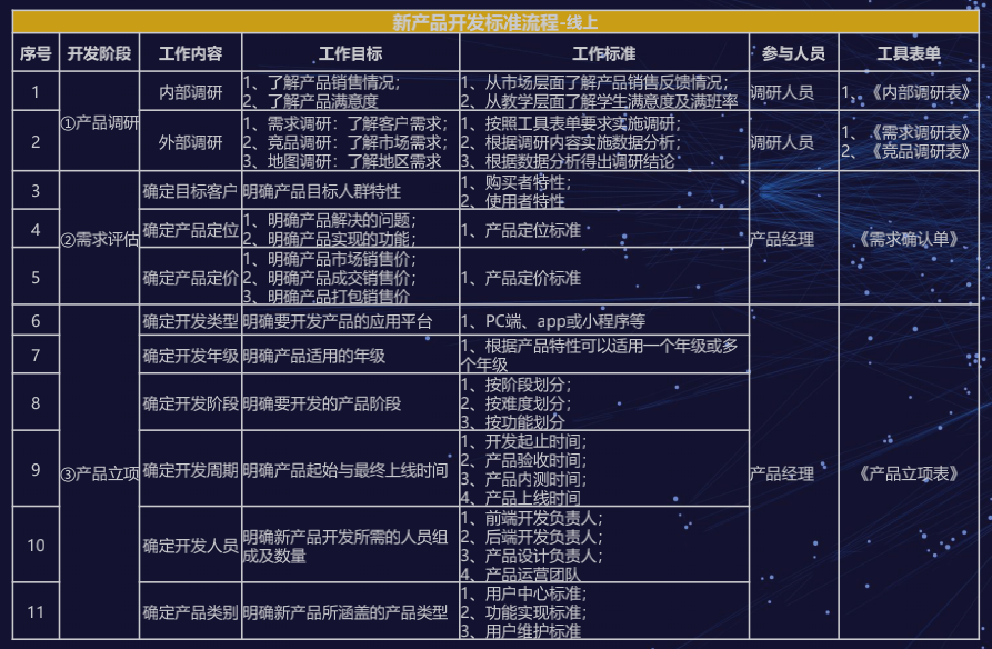 布南科技李大鹏出席2020中国民办教育科技峰会暨520校管家感恩答谢会