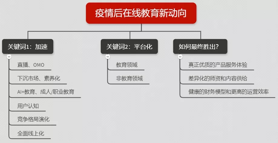 校管家提醒：教育行业正加速洗牌，OMO是未来大趋势