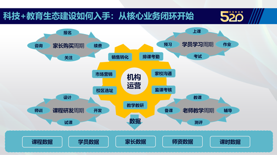 昂立教育扩张1000家加盟校的秘诀：建立科技+教育生态体系