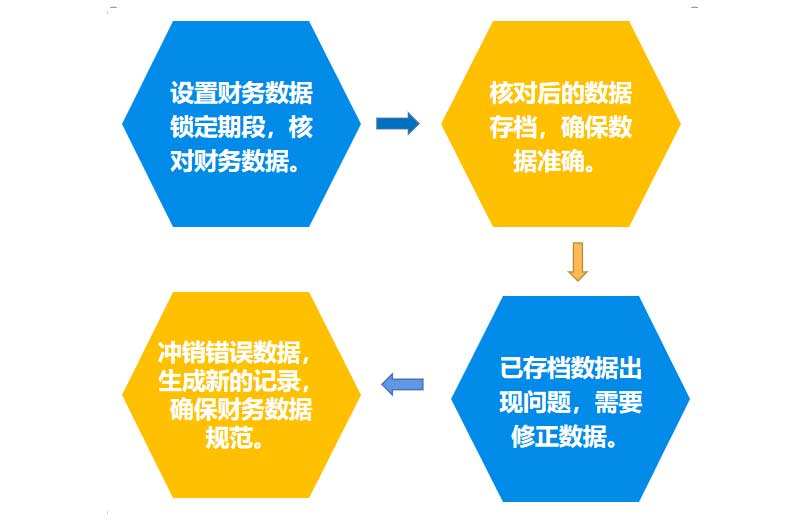 校管家期间锁定和冲销功能，让财务数据合规、工作减负