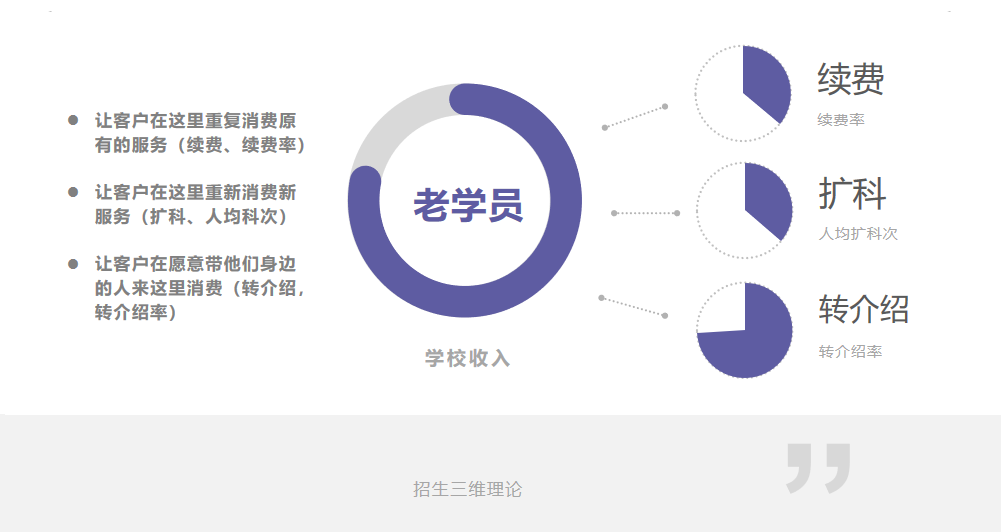 备战秋招丨和家长谈转介绍时，家长在想什么？