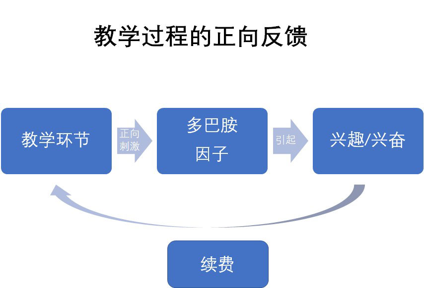 校管家深度剖析：当家长不再唯分是论，该拿什么拯救机构的续费？