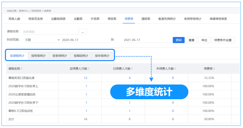 “续费标准可以自定义”，解放10w+老师，告别续费率统计难题……